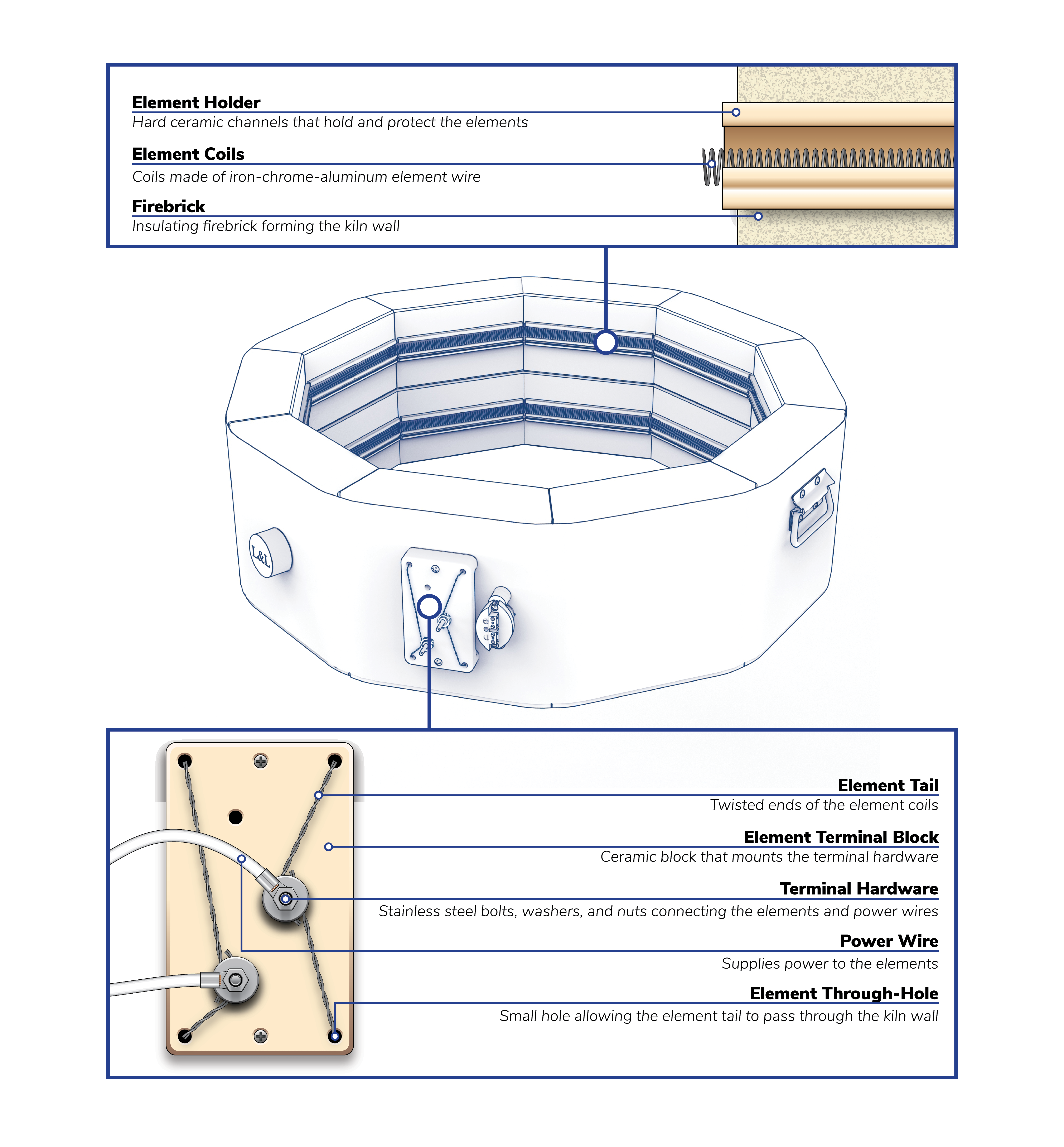 overview diagram