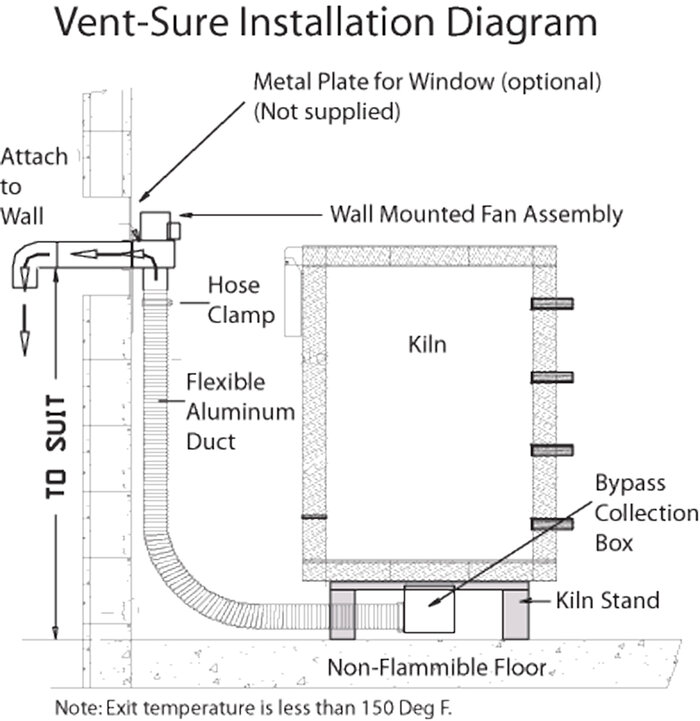 Vent-Sure installation