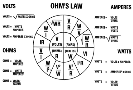 Ohm's Law