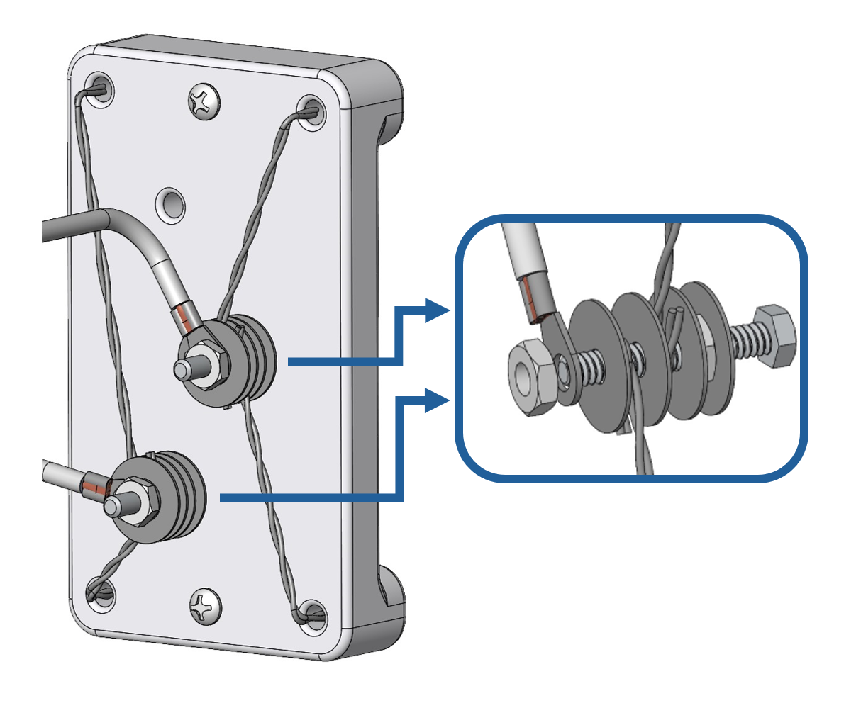 standard parallel