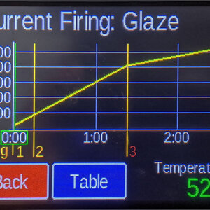 kiln graph