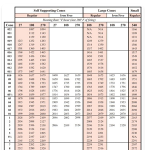 Orton Cone Chart